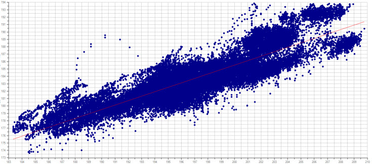 Scatter Plot